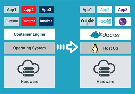 docker compose list containers.